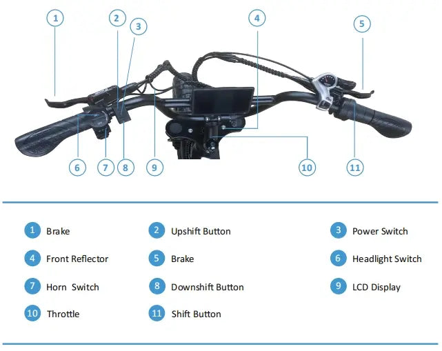 Q8 electric bicycle handlebar details