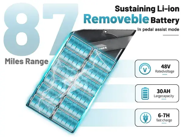 Electric off-road motorcycle with 87-mile range