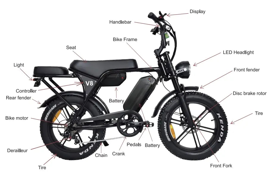 V8 Max Fat Tire Electric Bicycle Configuration Diagram